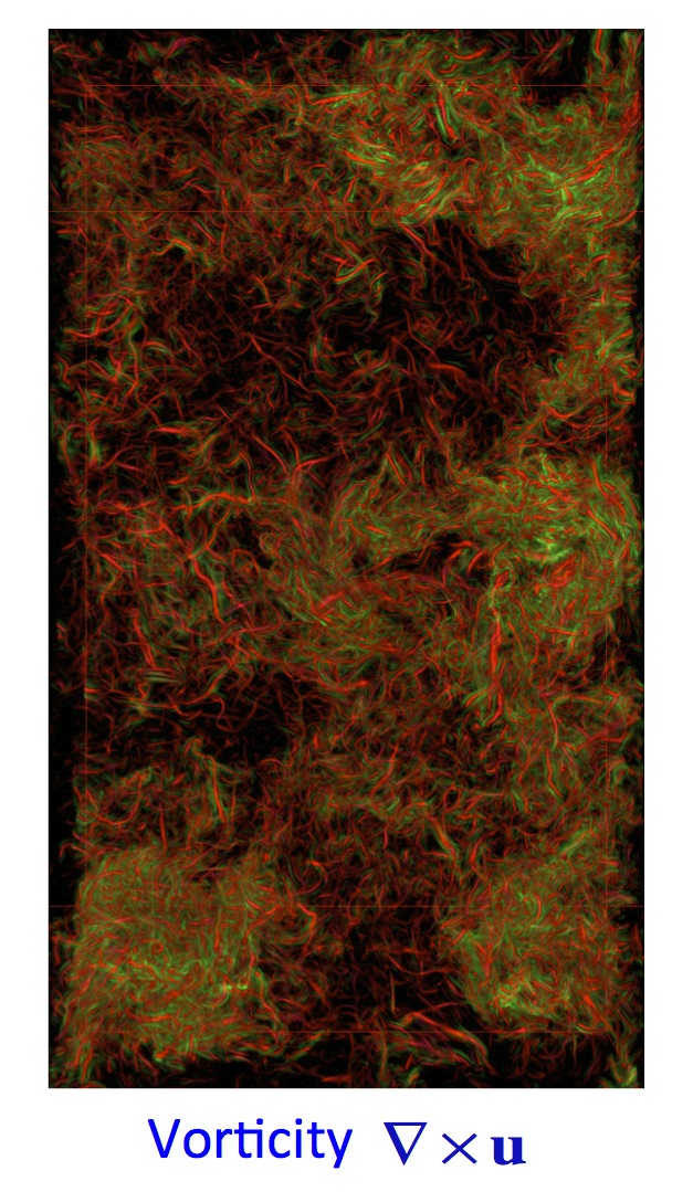 Forced isotropic turbulence figure